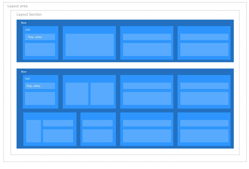 Grid structure
