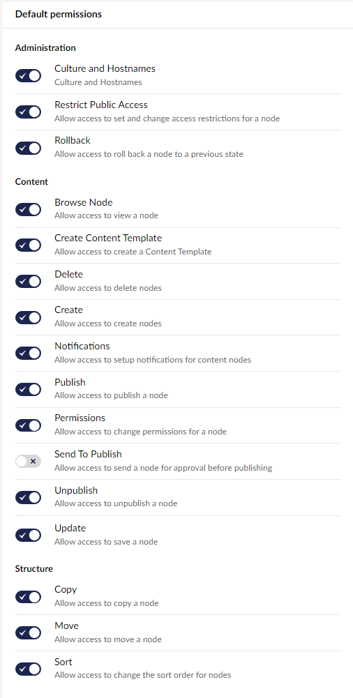 Default permissions