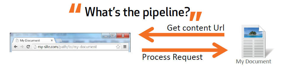 what is the pipeline