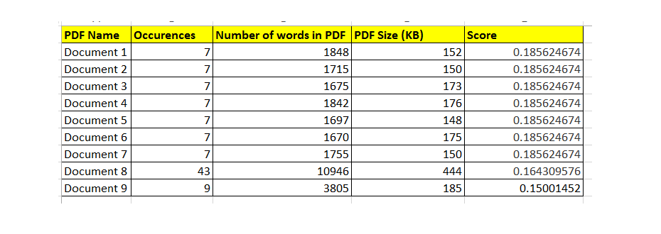 Umbraco PDF Search Result