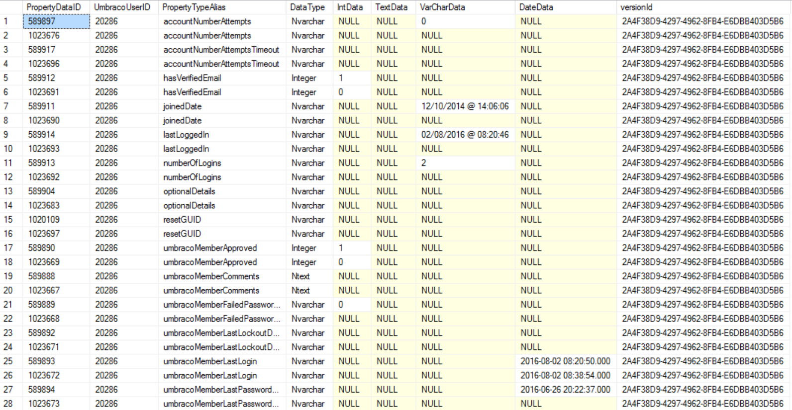 This is a screenshot of the data showing a member with duplicate properties