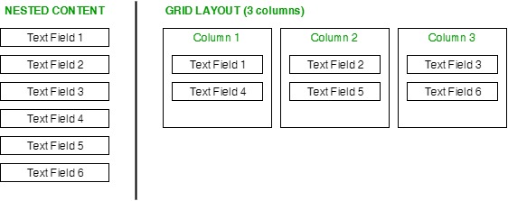 Nested Content Setup to Grid Columns Layout