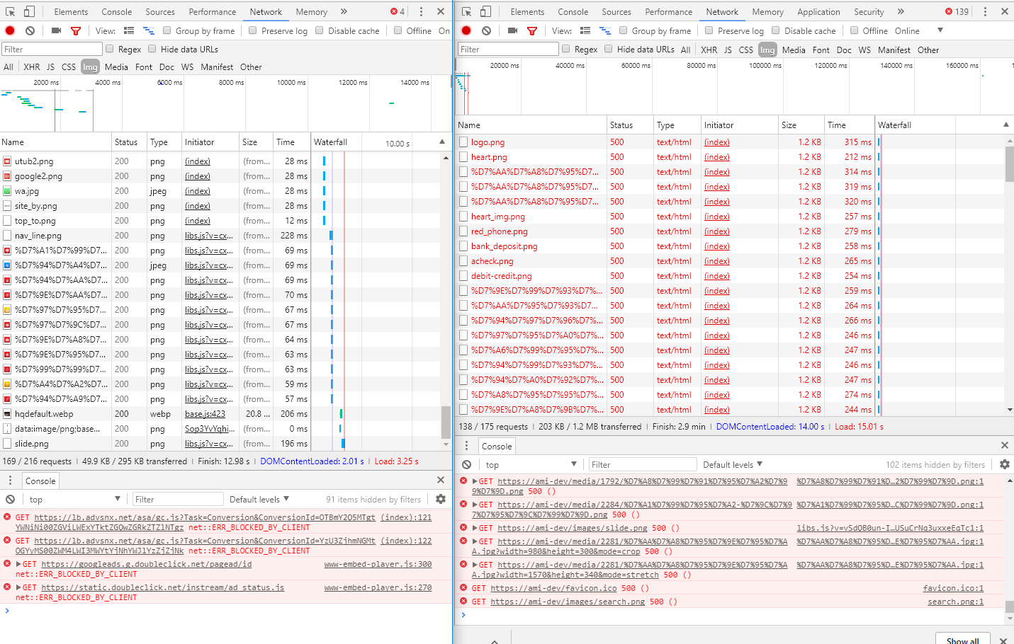 Left - production, Right - Dev