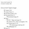 Document Type Usage