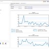 Google Analytics for Umbraco